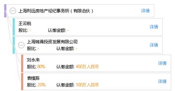 上海利遠房地產(chǎn)經(jīng)紀事務(wù)所（有限合伙） 專業(yè)房地產(chǎn)咨詢服務(wù)的領(lǐng)航者