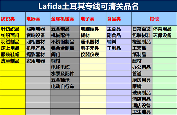 土耳其雙清物流助力針紡織品跨國暢通 華非達國際物流專業解析
